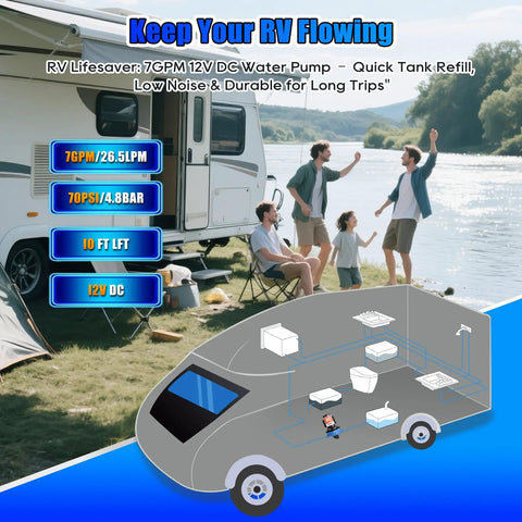 Outdoor scene with a family beside a caravan using a 12V RV fresh water pump with 7 GPM at 70 PSI, diagram of the pump system displayed.