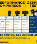 Performance comparison chart showing Tough As Nails Forstner Drill Bit Set Forged Steel Center Points for precision drilling.