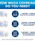 No Fuss Ultra Easy Wireless Doorbell Kit With 52 Chimes And 1000 Feet Range coverage options for homes and businesses
