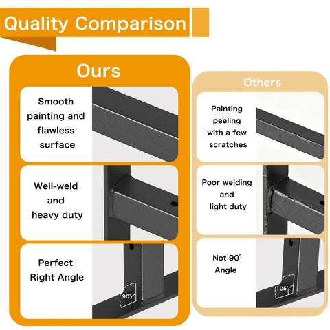 Quality comparison of Heavy Duty 6 Pack 8 Inch Shelf Brackets showing smooth surface and right angle advantages