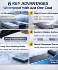 Graphic showing benefits of Black Liquid Rubber Waterproof Coating Industrial Grade Sealer For Foundations And Flat Roofs Heavy Duty Membrane For Concrete Wood And Metal UV Resistant 1 Quart.