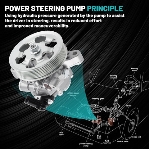 Honda Civic 2006 2011 1.8L L4 Power Steering Pump Replacement With Pulley Drop In Replacement For Car Folks 21-5456 55-5822 56110 RNA A01 36-215668 Power Assist
