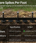 No Dig Garden Edging Border Kit 33 Foot Long 4 Inch High with 61 Spiral Spikes shown in garden, highlighting spike density.
