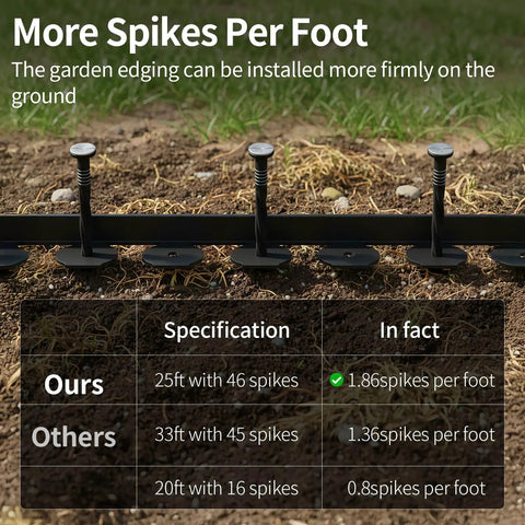 No Dig Garden Edging Border Kit 33 Foot Long 4 Inch High with 61 Spiral Spikes shown in garden, highlighting spike density.