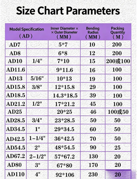 Size chart for Rock Solid Fire Resistant Corrugated Conduit Pipe dimensions, including diameters and packing quantities.