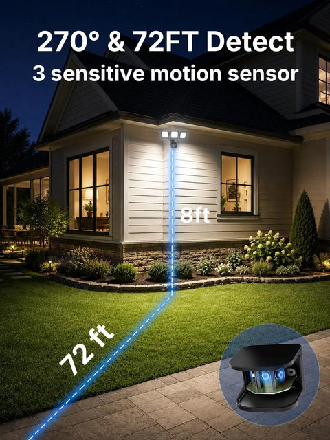 Motion Sensor Flood Lights for Outdoor, 270° Hardwired Security Light,2Pack showing 270° detection area and sensitive motion sensor.