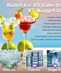Bullet Ice VS Cube Ice VS Nugget Ice comparison, showcasing different ice types in drinks for The Real Deal Countertop Ice Maker Machine Featuring Zero Effort Self Cleaning Routine And Smart Ice Size Settings That Rapidly Whips Up Nine Crisp Cubes In Six Minutes To Keep Your Friday Nights Chilling.