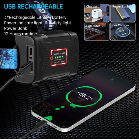 Ultra Bright LED Rechargeable Headlamp with 6 Modes IPX5 charging via USB and powering a smartphone, showing the battery pack and cables.