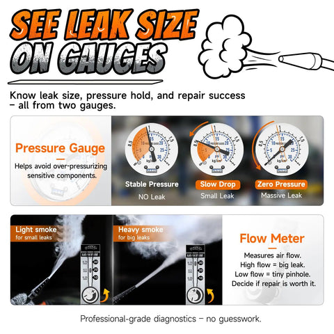 Plumb Line Evap Check Pro Grade Smoke And Air Leak Detector showing pressure gauge and flow meter for leak diagnostics.