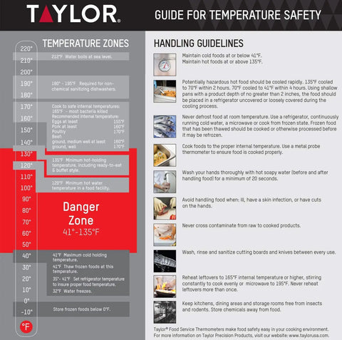 Temperature safety guide with danger zone and handling tips on avoiding foodborne illness, featuring Taylor brand guidelines.