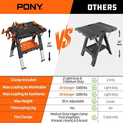 Comparison of Your Go-To Portable Folding Work Table 2-In-1 Sawhorse And Workbench with competitor, showing features and sizes.