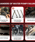 Dangers of water pump failure, showing timing belt issues, valve damage, bearing seizure, coolant leakage, and seal ring failure.