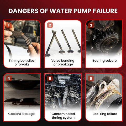 Dangers of water pump failure, showing timing belt issues, valve damage, bearing seizure, coolant leakage, and seal ring failure.