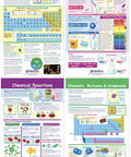 Elements, Mixtures and Compounds Bulletin Board Charts Set For Classrooms, Laminated, Double Sided, 17.5 by 12 Inches displayed.