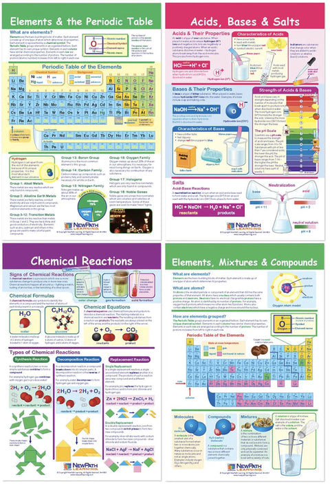 Elements, Mixtures and Compounds Bulletin Board Charts Set For Classrooms, Laminated, Double Sided, 17.5 by 12 Inches displayed.
