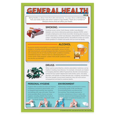 General Health Poster from Five Poster Healthy Lifestyles Set for Health Classrooms, highlighting negative effects of smoking, alcohol, drugs