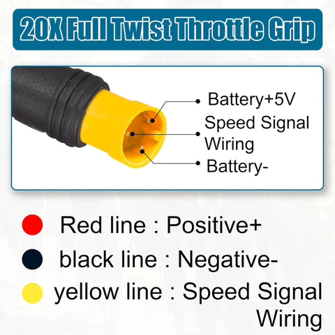 20X Full Twist Throttle Grip With Waterproof Connector For Ebikes 12V-72V Rugged Rubber Grip For Electric Bikes, E-Scooters, Mountain Bikes And Scooters