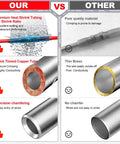 Comparison between Heat Shrink Butt Connector Kit 22-10 AWG and other products, highlighting features and quality differences.