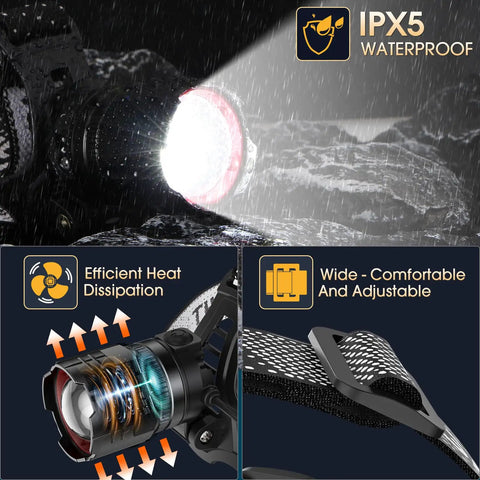 Two Pack Rechargeable Headlamp with Beast Bright LED, IPX5 waterproof, efficient heat dissipation, adjustable strap.