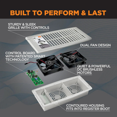 Ultra Quiet Floor And Wall Register Booster Fan With Five Speeds And Smart Tech Delivers Big Time Airflow Boost Up To 132 CFM When Back Pressure Blocks Air No HVAC Mods Needed Perfect For Hot Or Cold Rooms components showing grille, fans, control board, and housing.
