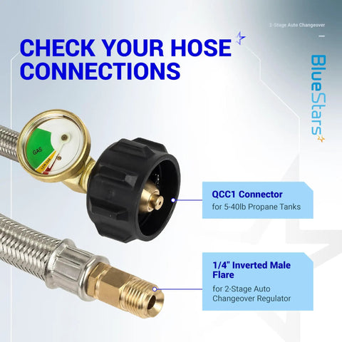 2 Stage Auto Changeover RV Propane Regulator Dual Tank System With Two 18 Inch Stainless Braided Hoses And Gauge For Camper Van