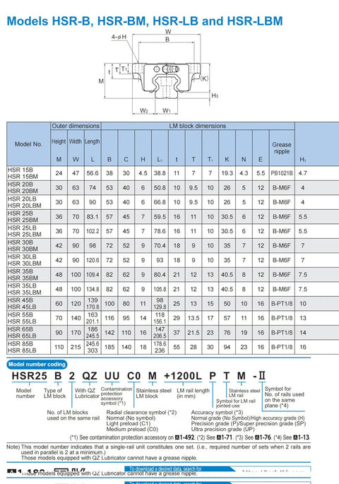 Diagram of Rock Solid Linear Guide Rail With HSR45LB Carriage 50x120x170.8mm Four Way Equal Load system details and dimensions