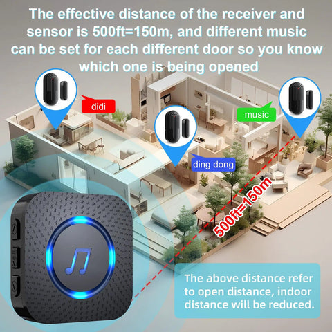 Diagram of Wireless Door Chime Sensor With 26 Ringtones showing 500ft sensor range in home layout.
