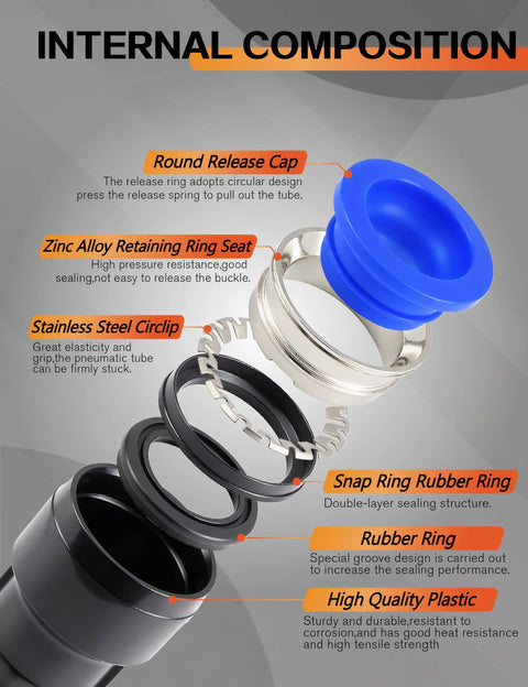 Premium 130 Pc Air Hose Push To Connect Fittings Kit For 1/4 Inch And Larger Pneumatic Lines With NPT Threads Quick Connect Adapters Ideal For Compressors And Auto Repair Shops. exploded fitting parts