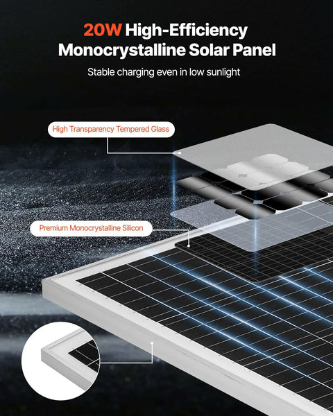 Close-up view of 20W 12V Solar Battery Trickle Charger Maintainer with Built In MPPT Controller Mono Solar Panel layers.