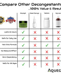 Comparison chart of Nasal Moisturizer Gel With Eucalyptus Breathe Easy Pack Of 4 For 12 Hour Nasal Dryness Relief against other decongestants.