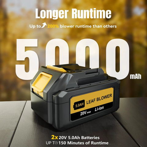 Cordless Leaf Blower 650 CFM With 3 Speed Levels And 1200W Power, Dual 5.0Ah Batteries Included And Fast Charger