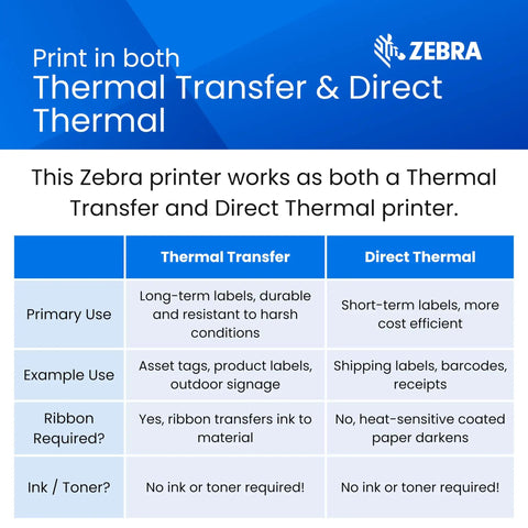 Badass Rugged ZT421 Thermal Transfer Printer For Shipping Labels Six Inch Wide At 203 Dpi With Color Touchscreen and Wireless Setup printed guide.