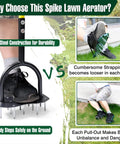 Comparison between 36 Inch Spike Lawn Aerator Tool and foot strap aerator, highlighting stability and back-friendly design.
