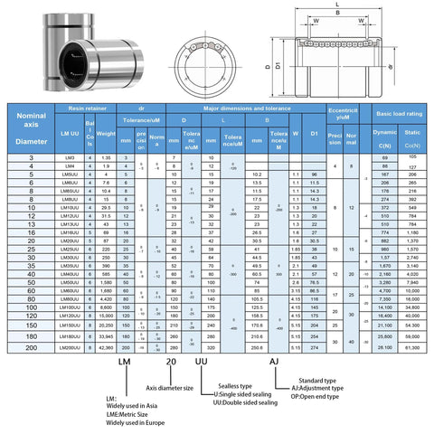 Four LM16UU linear ball bearings with 16mm bore, 28mm OD, 37mm length, double-sided rubber seals.