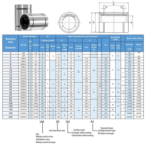 Table of specifications for 4 Pcs LM4UU Linear Ball Bearings 4mm Bore 8mm OD 12mm Length With Double Side Rubber Seal