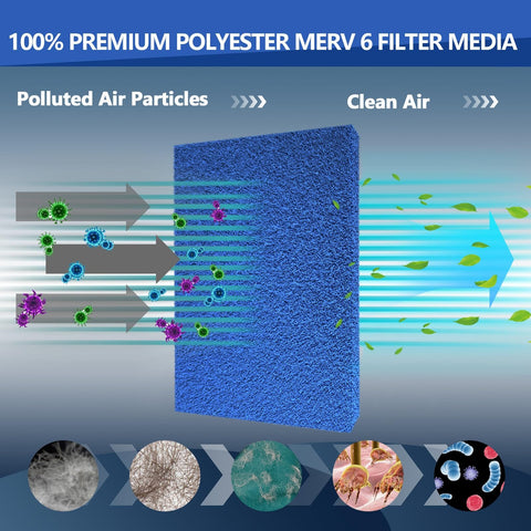 Reusable Air Filter 20x30 For HVAC And RV Cut To Fit With High Airflow MERV 6 Replacement For Furnace And Air Conditioner diagram.