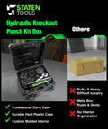 Hydraulic Knockout Punch Set 1/2 To 4 Inch, 15-Ton Capacity in hard plastic case with 10 dies, ideal for electrical and plumbing use