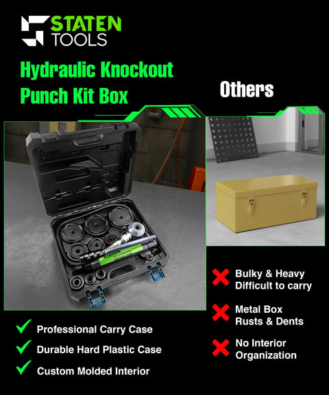 Hydraulic Knockout Punch Set 1/2 To 4 Inch, 15-Ton Capacity in hard plastic case with 10 dies, ideal for electrical and plumbing use