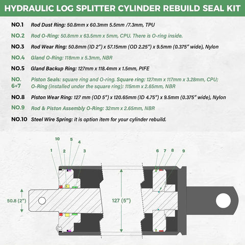 Diagram of Seal Kit For Log Splitter Cylinders 5 Inch Bore 2 Inch Rod Rebuild Set Pack Of 11 with labeled parts and dimensions