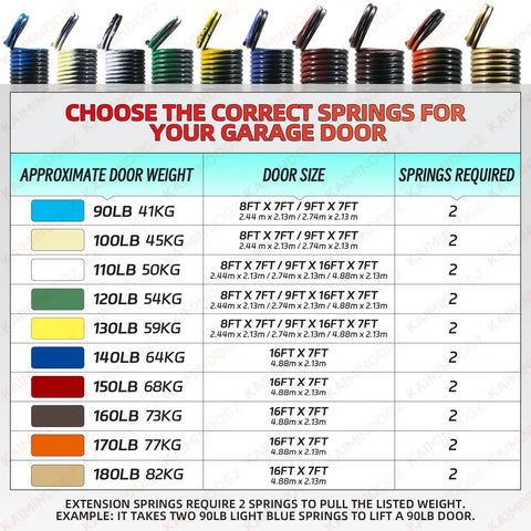 Chart showing garage door spring color codes for different weights up to Heavy Duty 160Lb Garage Door Extension Springs Pair 25 Inch Rest Length