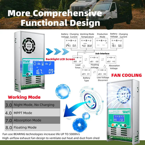 MPPT Solar Charge Controller 60A Auto 12V 24V 36V 48V with LCD Backlight, fan cooling, and functional design features.