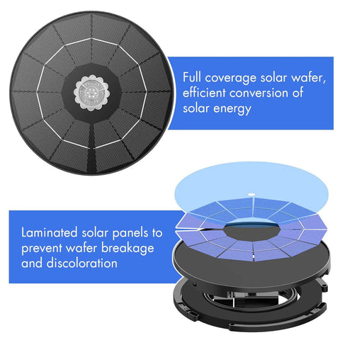 Exploded view of Solar Fountain Pump 3.5W components showing full coverage solar wafer and laminated solar panels.