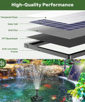 8W Solar Fountain Pump With 3600mAh Backup Battery For Bird Bath And Small Pond installed in a garden pond with solar panel.