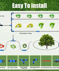 Diagram of 500 Ft 5/8 Inch Drip Tape Irrigation Kit With 16 Mil Heavy Duty Reinforced PE
