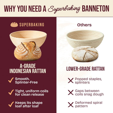 Comparison of All In One Sourdough Starter Kit With 9 Inch Splinter Free Banneton Basket and lower-grade rattan alternatives