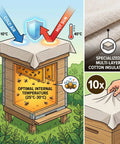 Beekeeping Beehive Cover Set Must Have 10 Pack Cotton Insulation Covers For Beehives Protective Winter Cloths Durable Heat Shield