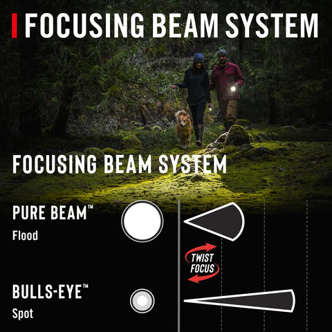 Illustration of PX1 565 Lumen Pure Beam Focusing LED Flashlight with Twist Focus showing flood and spot light modes.
