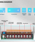Wiring diagram for Beefy Air Cooled DC Brushless Spindle Motor Kit For CNC Router showing connections and voltage indicators.