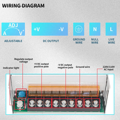 Wiring diagram for Beefy Air Cooled DC Brushless Spindle Motor Kit For CNC Router showing connections and voltage indicators.