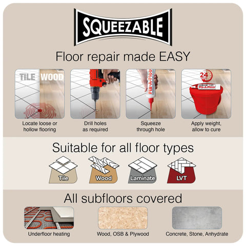 Infographic showing steps for using All In One Floor Repair Adhesive For Loose Hollow Tiles And Creaky Wood From A Simple Squeeze Tube
